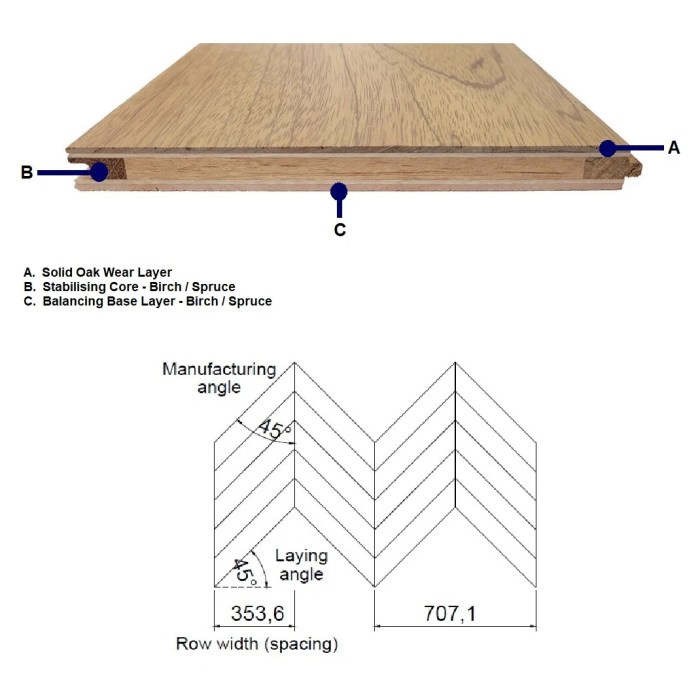 Ukuran lantai parket